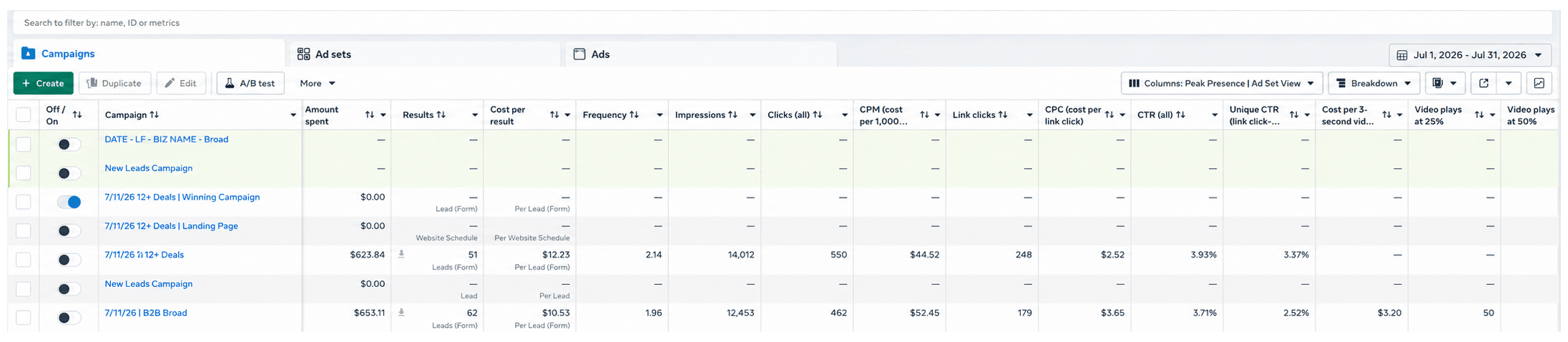 Meta Ads Manager, July 2026: 51 leads at $12.23 and 62 leads at $10.53